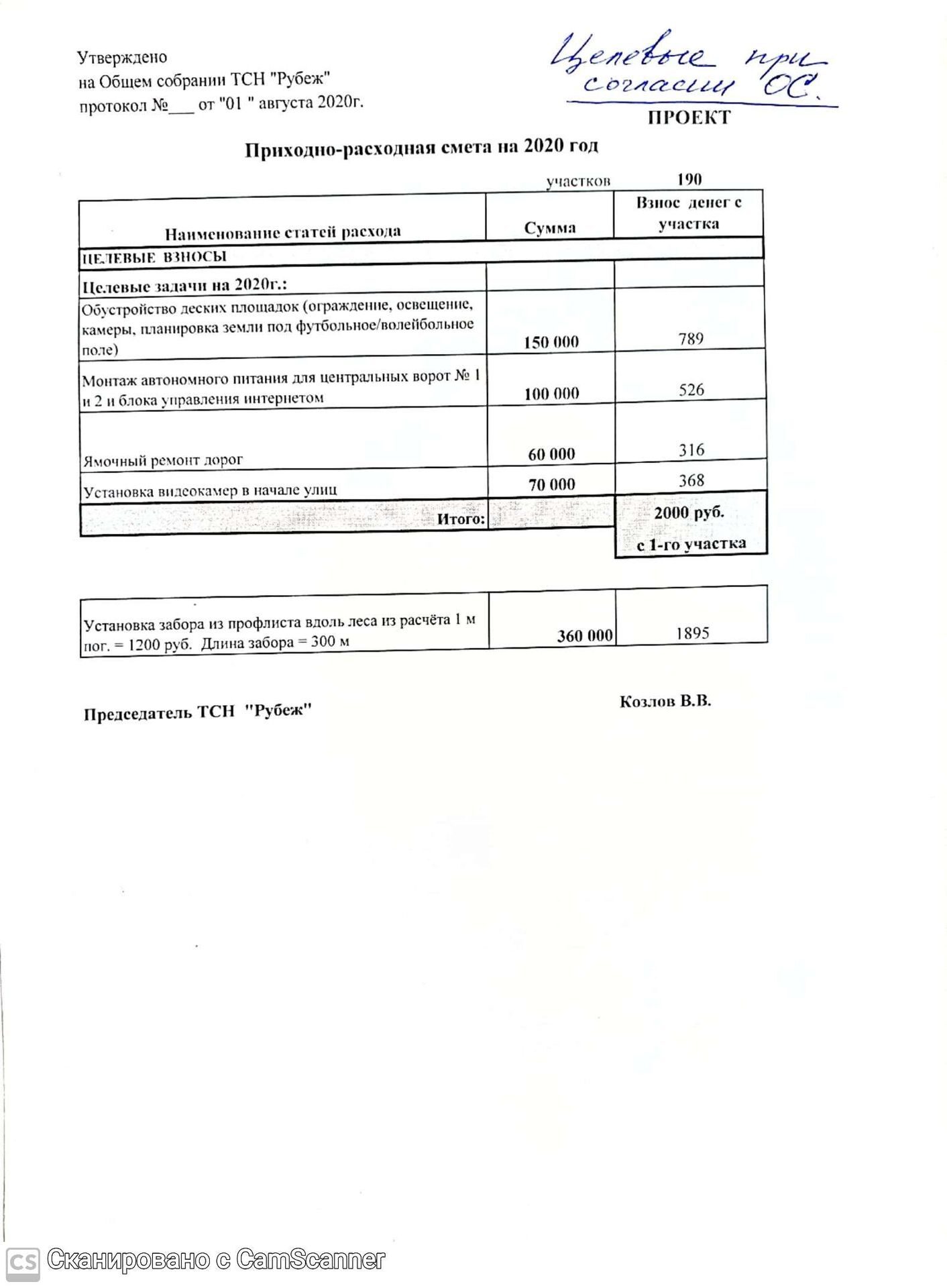Приходно расходная смета снт образец