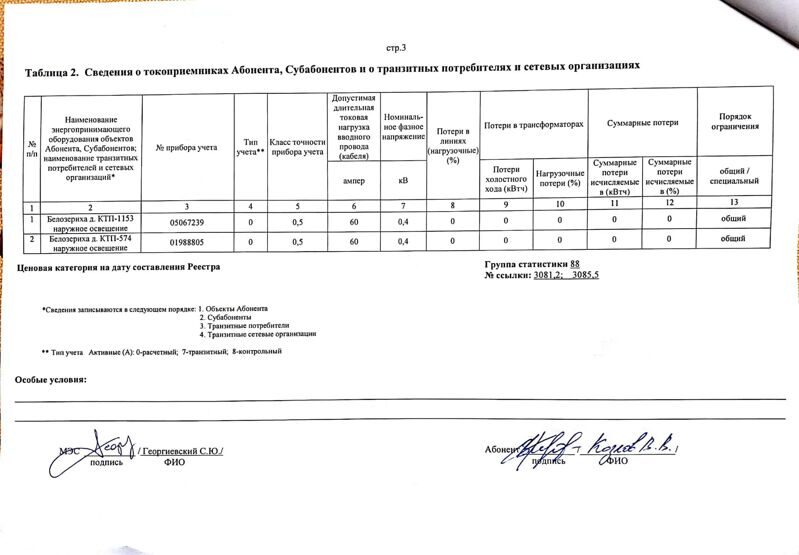 Договор на электроснабжение с субабонентом образец рб